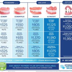 Dentures implants