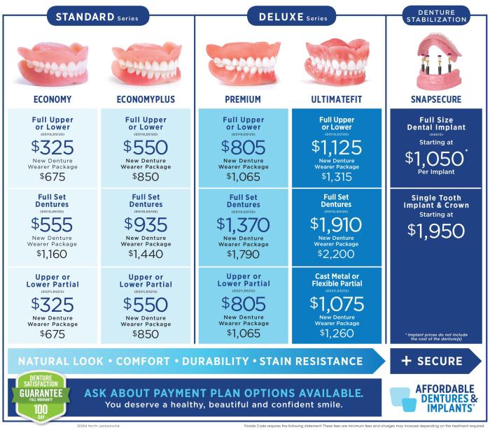 Dentures implants