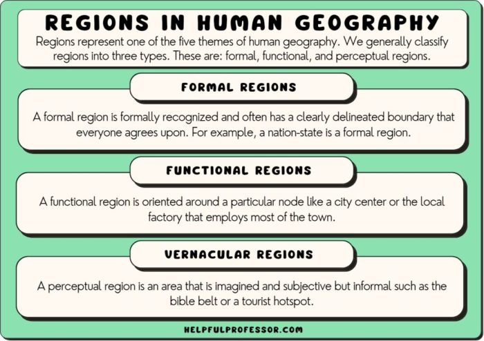 Societies districts study figure map