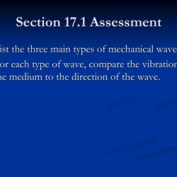 Mechanical waves electromagnetic properties science online types motion sciences